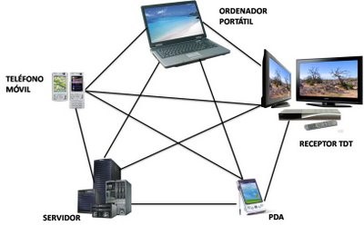 Sistemas Operativos Multiprocesador